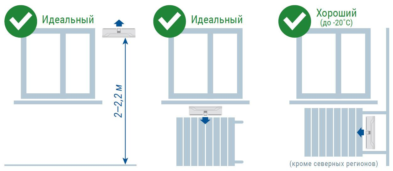 Кив 125 клапан приточный схема монтажа