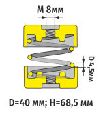 Виброопоры RF-MMH68