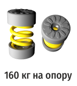 Виброопоры RF-MMH68