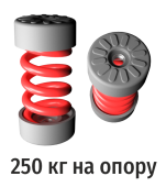Виброопоры RF-MMH83