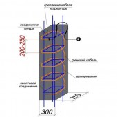 Кабель для обогрева бетона КС(Б) 40R-100
