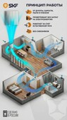 Оголовок SKF125(КИВ) приточного клапана